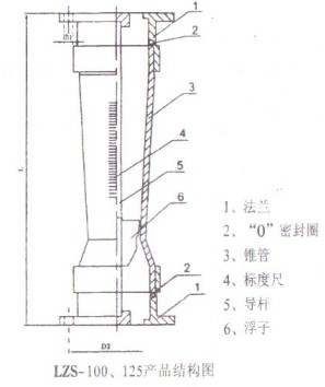 ϹD(zhun)ӋLZS-100125Y(ji)(gu)D