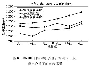 DN100 ڏuӋ(j)ڿ՚⡢ˮ