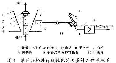 ͹݆M(jn)оԻĽٹD(zhun)Ӌ(j)ԭD